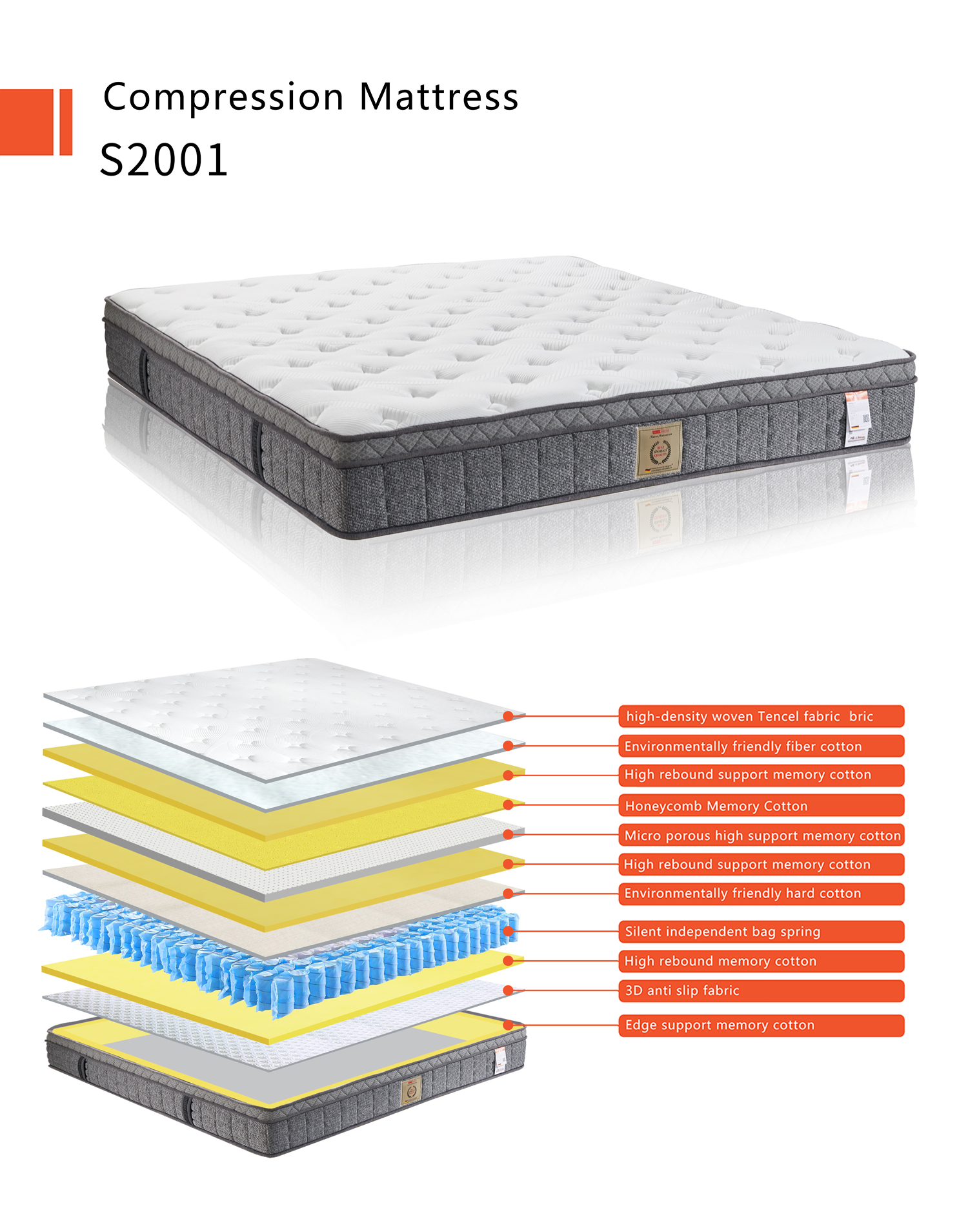 Premium Orthopedic Compression Mattress auto draft